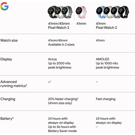 Google Pixel Watch 3