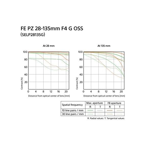 Sony FE PZ 28-135mm f/4 G OSS Lens (SELP28135G)