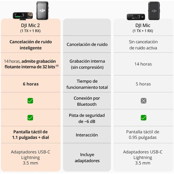 DJI Mic 2 (1 TX + 1 RX)