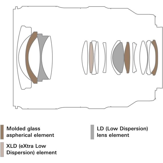 Tamron 16-30mm F/2.8 DiIII VXD G2 para Nikon Z