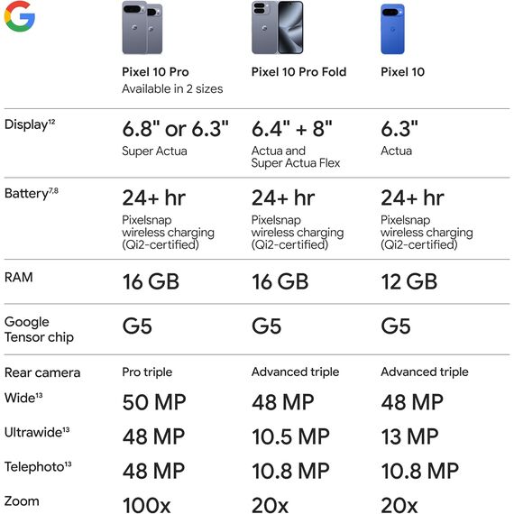 Google Pixel 10 Pro Fold 256 GB Moonstone