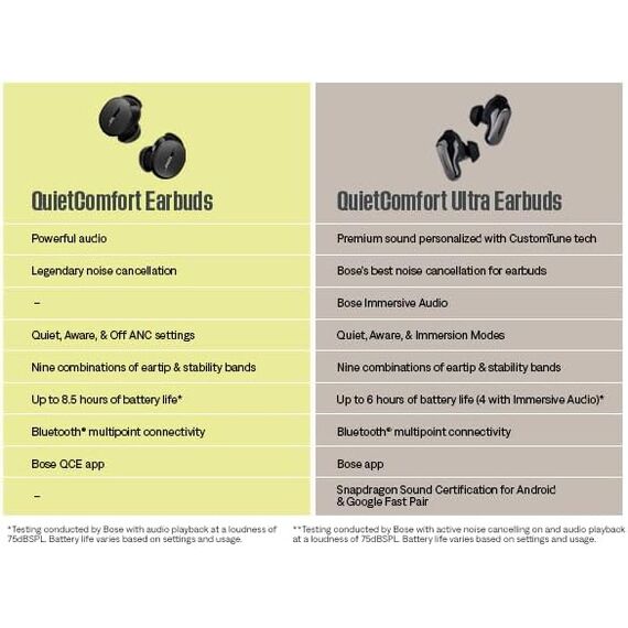 Bose QuietComfort Ultra Earbuds (Diamond 60th Edition)