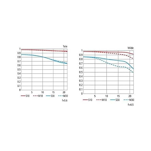 Nikon AF-S 80-400mm f/4.5-5.6G ED VR