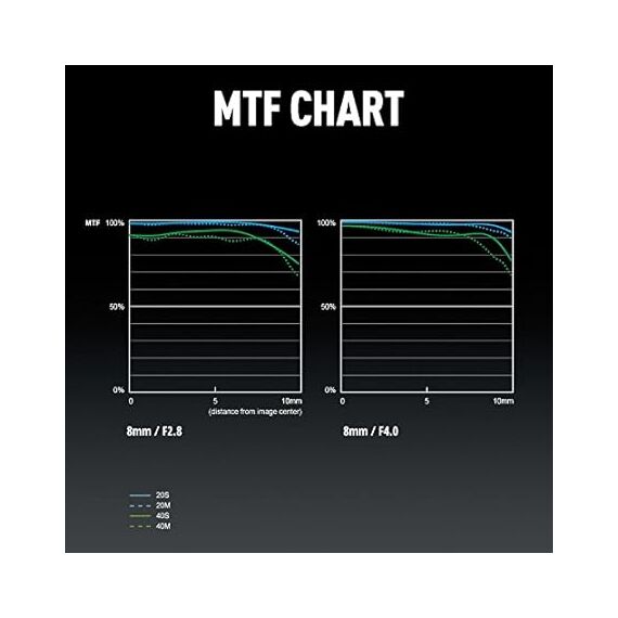 Panasonic Leica DG Vario-Elmarit 8-18mm f/2.8-4