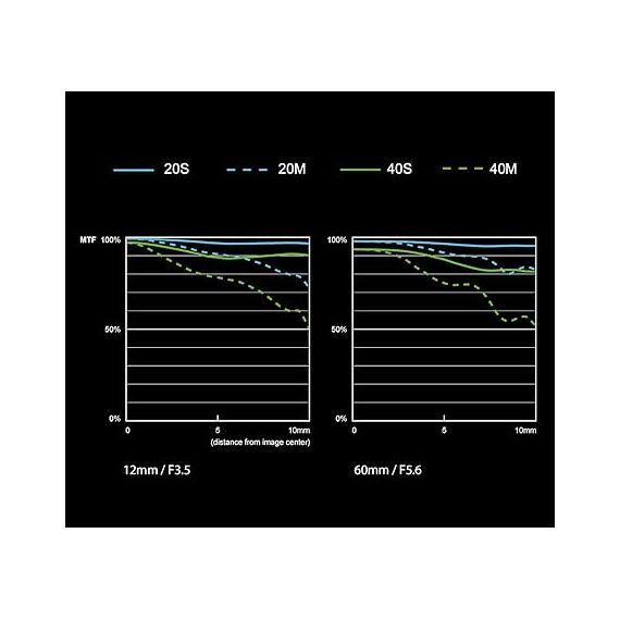 Panasonic Lumix G Vario 12-60mm f/3.5-5.6 ASPH. POWER O.I.S. Lens (H-FS12060)