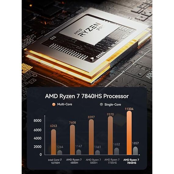 Minisforum HX100GB Ryzen 7 + Radeon HX6600M